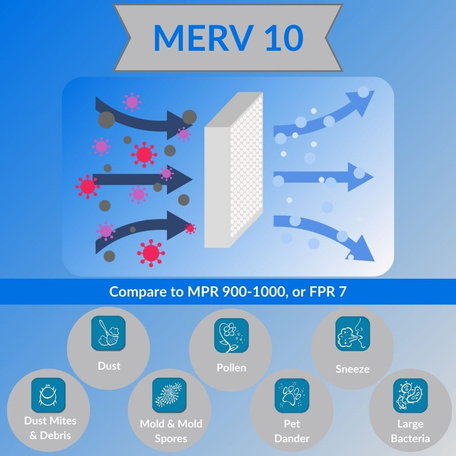 Glasfloss 19-7/8 x 21-1/2 x 1 MERV 10 Air Filters - Annual Pack (12)