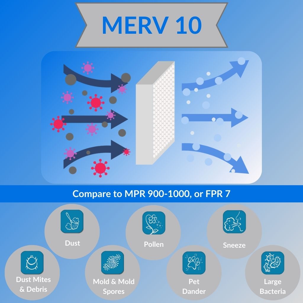 Glasfloss 19-7/8 x 21-1/2 x 1 MERV 10 Air Filters - Annual Pack (12)