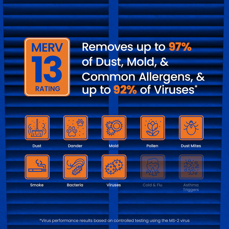 AprilAire 413 MERV 13 Pleated Air Filter 16x25x4 – Annual 2 Pack