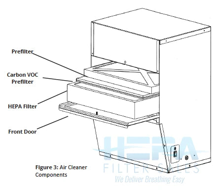 Clean Comfort AMHP-320-D Filter Illustration