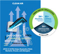 Fresh-Aire UV APCO-X Ultra In-Duct Air Purifier | Model TUV-APCOX-U