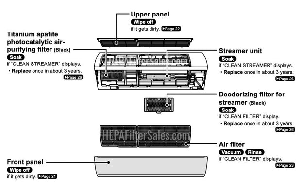 Daikin FTXG09HVJU / FTXG12 / FTXG15 Mini Split Complete Filter Clean Air Kit