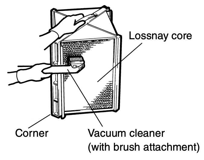 Mitsubishi Lossnay Core Cleaning Illustration