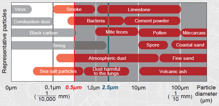 Lossnay ERV MERV16 Chart