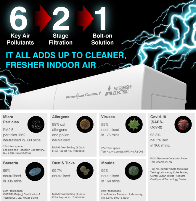 Mitsubishi PQC Overview Document