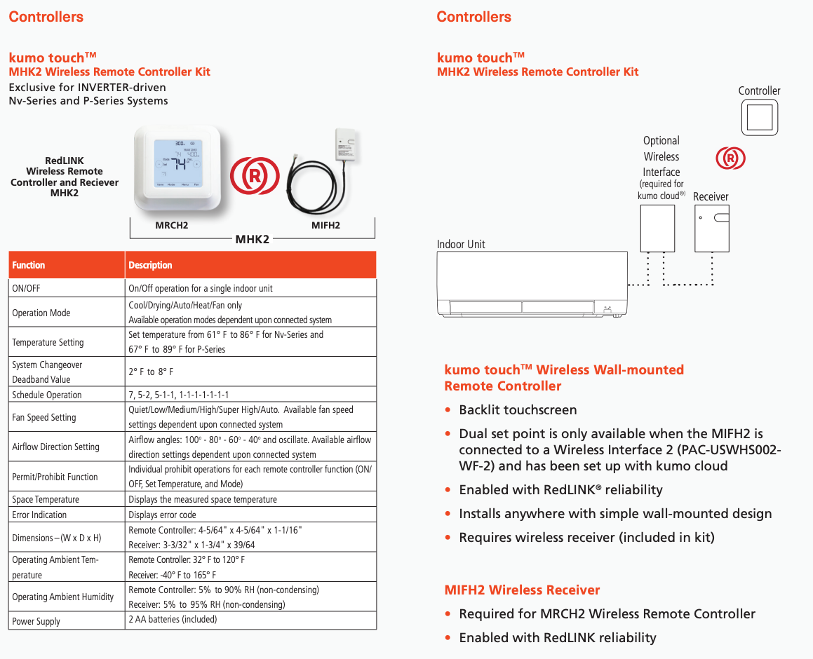Mitsubishi MHK2 kumo touch™ Wireless RedLINK Remote Controller Kit