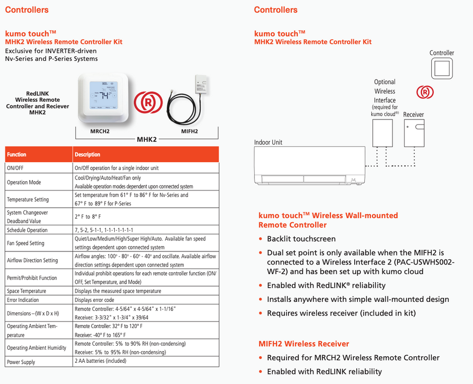 Mitsubishi MHK2 kumo touch™ Wireless RedLINK Remote Controller Kit