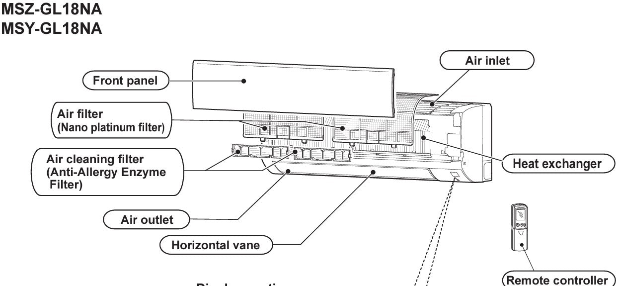 Mitsubishi E22 N94 100 & MAC-408FT-E Mini Split Filter Bundle