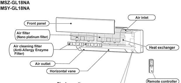 Mitsubishi MSZ-GL18NA & MSY-GL18NA Annual Mini Split Filter Pack