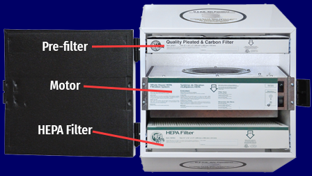 PremierOne ARK564 Annual Filter Kit for the HP500 HEPA Air Cleaner