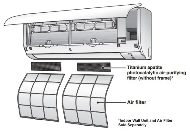 Daikin Titanium Apatite Photocatalytic Filter Install Illustration